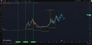 Kriptovalute: Analiza tržišne kapitalizacije, bikovski šalica i ručka uzorak, predviđanje rasta.