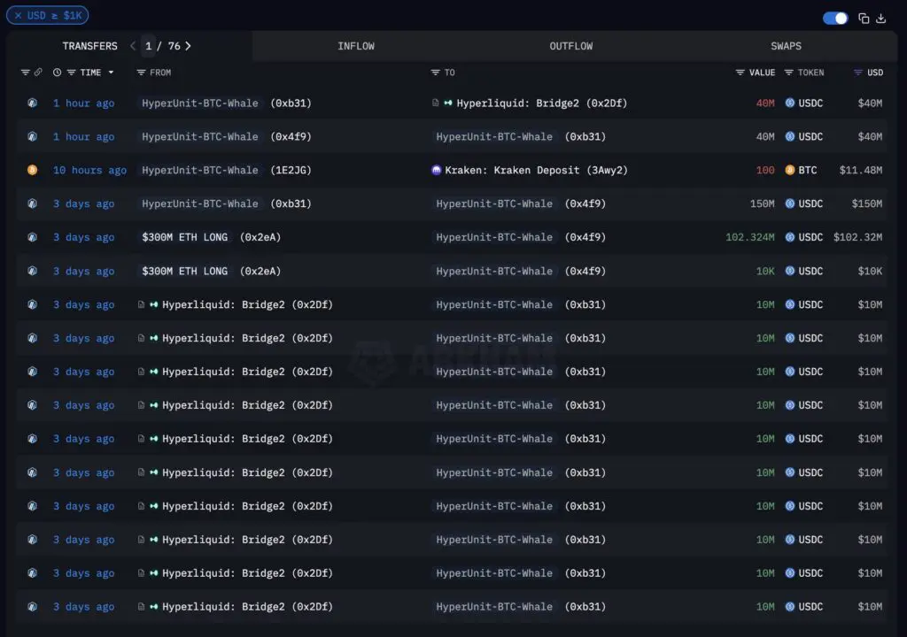 Kripto nadzorna ploča prikazuje detaljne transakcije, uključujući USDC i BTC.