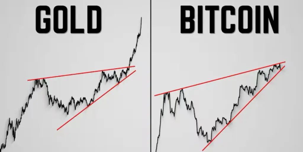 Grafikoni zlata i Bitcoina s uzlaznim trokutom i bikovskim probojem.Džabe ja vama pišem