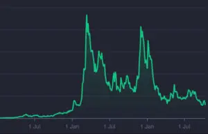 Zeleni linijski grafikon prikazuje podatkovne fluktuacije i trendove na tamnoj pozadini.