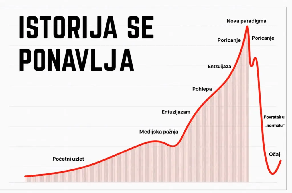 Ne slušaj i ne slijedi mase