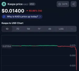 Kaspa KAS grafikon cijene: strmoglav pad od 80.98%.