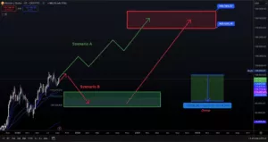 Bitcoin kriptovaluta grafikon cijene: prognoza s bikovskim i medvjeđim scenarijima.