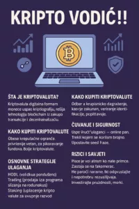 Infografika Kripto Vodič: laptop, Bitcoin, kupovina i ulaganje kriptovaluta.