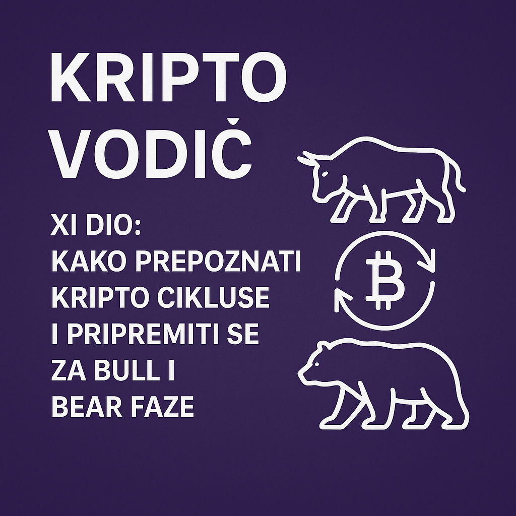 Kripto vodič: Prepoznajte kripto cikluse, bull i bear faze.Kako prepoznati kripto cikluse