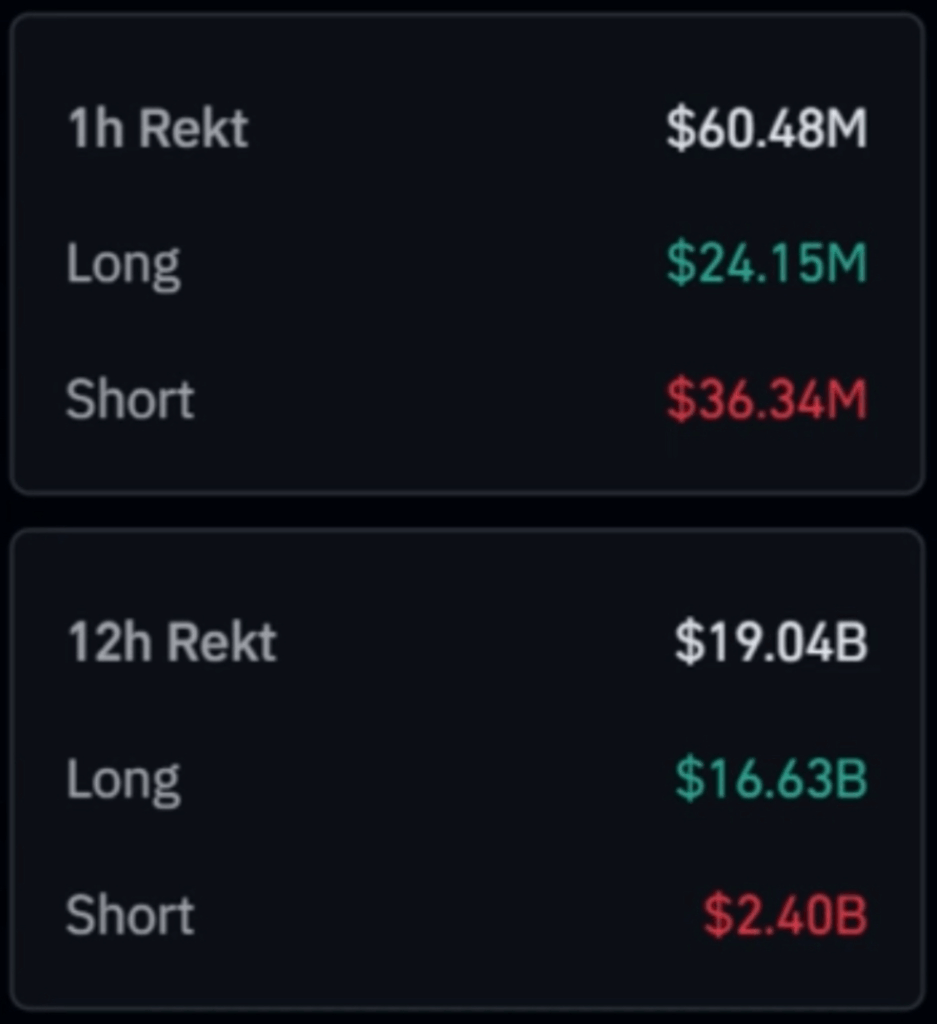 Kripto rekt likvidacije: 1h i 12h statistika.
