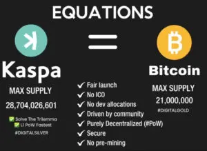Kaspa i Bitcoin kriptovalute: Usporedba PoW, decentralizacije, ponude.