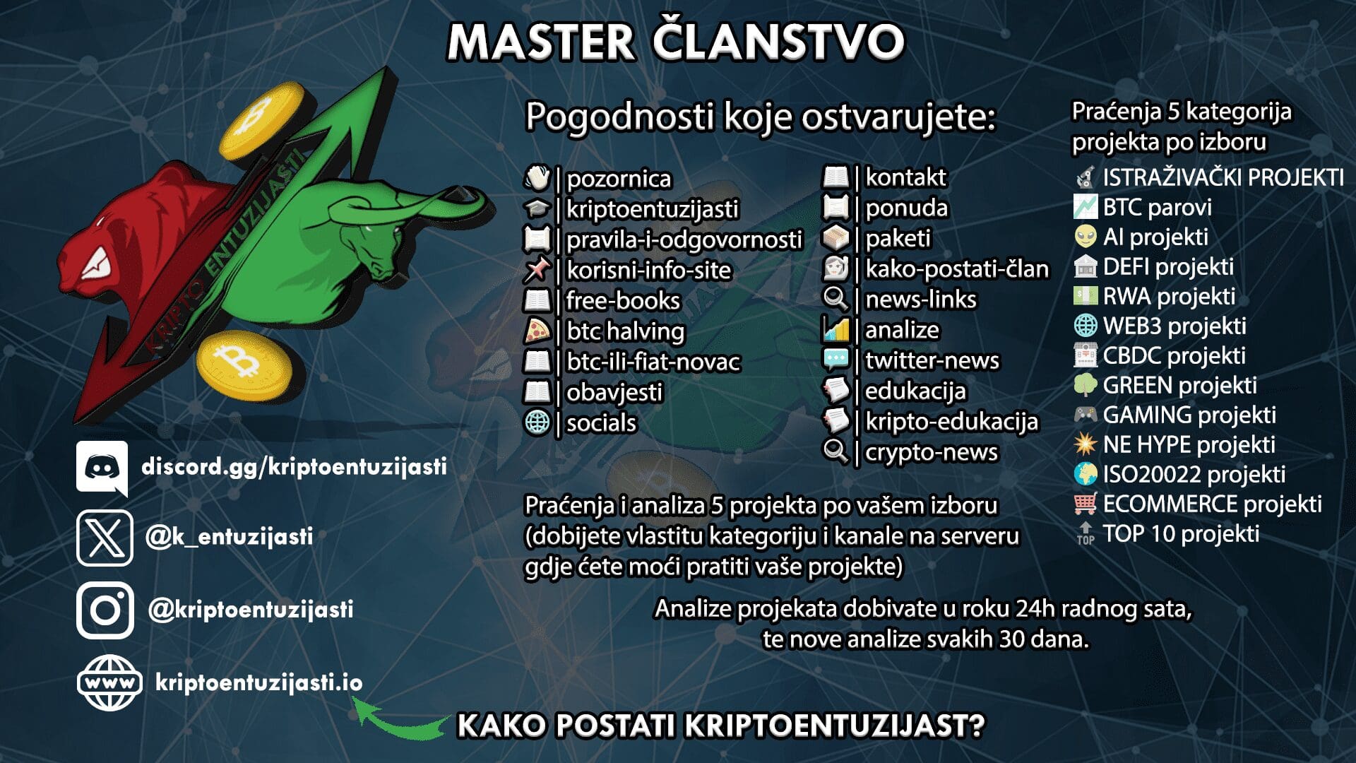 kriptoentuzijasti, beginner članstvo, master članstvo