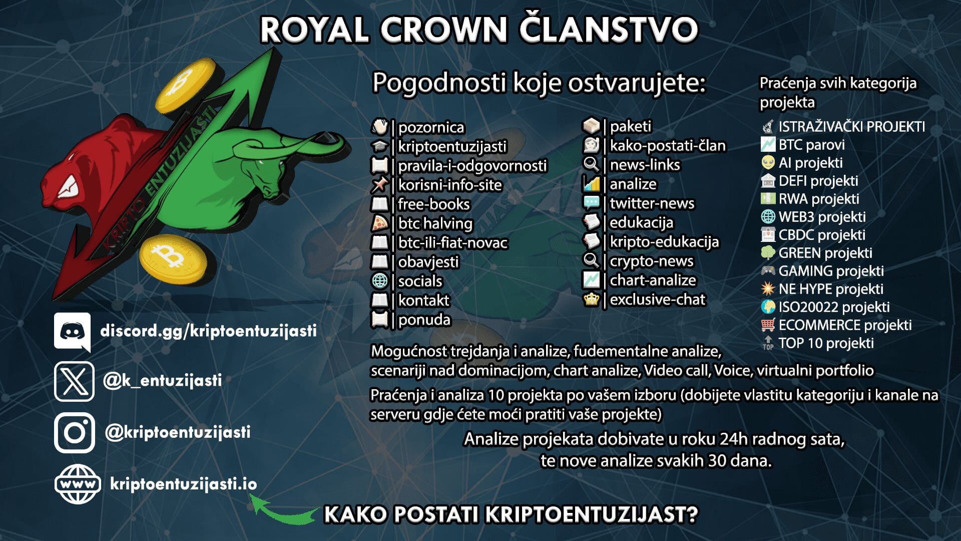 kriptoentuzijasti, beginner članstvo, royal crown članstvo