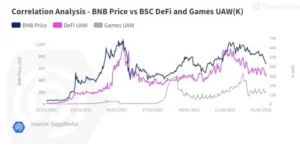 kriptoentuzijasti, beginner članstvo