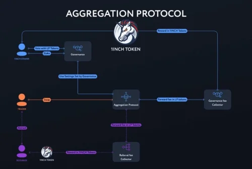 1inch (1INCH) prognoza 2024 do 2027 godine