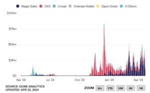 kriptoentuzijasti, beginner članstvo