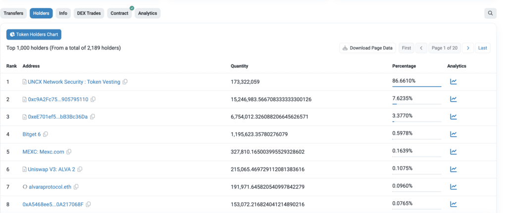 Kako ja istražujem projekte?, kriptoentuzijasti, istraživanje projekta, projekte, chukanomic, edukacija, istražujem, kripto detektiv
