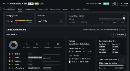Kako ja istražujem projekte?, kriptoentuzijasti, istraživanje projekta, projekte, chukanomic, edukacija, istražujem, kripto detektiv