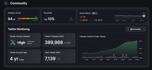 Kako ja istražujem projekte?, kriptoentuzijasti, istraživanje projekta, projekte, chukanomic, edukacija, istražujem, kripto detektiv