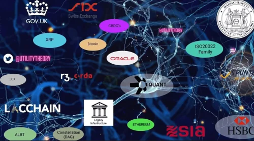 Primjena Blockchaina