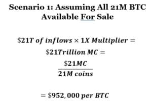 Scenarij Bitcoin cijene uz investiciju od $21 trilijuna i 21 milijun dostupnih BTC.