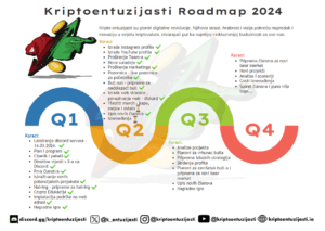 Kriptoentuzijasti planiraju budućnost: Chukanomics i početnički vodič za članstvo.