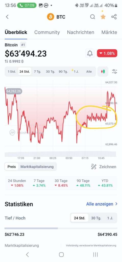 Greška na Coin Market Capu, kripto