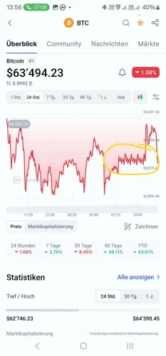Greška na Coin Market Capu, kripto