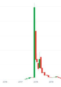 Manipulacija kriptovalutama, Insajdersko trgovanje, prijetnja, ulaganje u kriptovalute, sigurnost kripto investicija, pump AND dump, trgovanje