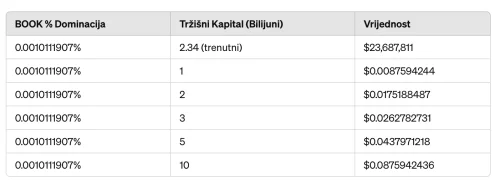 Book-io - Detaljna analiza, knjiga, tajanstveni, glas, istraživanje, stranice, Svijet, glas, kripto, emocionalno trgovanje , Budućnost knjiga, okretanje stranice , budućnost, glas, svijet , emocionalno trgovanje, Tajanstveni svijet, budućnost, Book , glas ,svijet , kripto detektiv