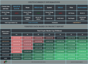 chukanomic, hello token, kaspa, kriptoentuzijasti