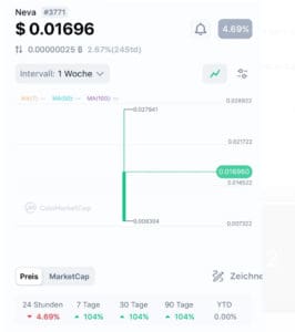 Projekt NEVA, The chukanomisc, Custom Data, Od kvalitetnog istraživanje projekta u 60 minuta do profita