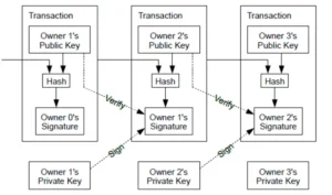 Važnost kontrole pohlepe u kriptu, greed