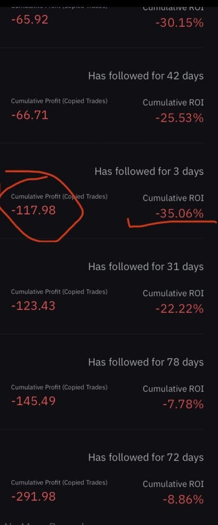 Super Profitabilni Copy Traderi: Iza Zavjese Impresivnih Povrata