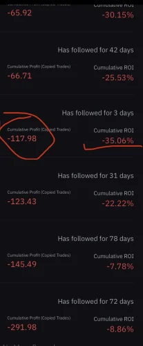 Super Profitabilni Copy Traderi: Iza Zavjese Impresivnih Povrata