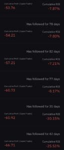 Super Profitabilni Copy Traderi: Iza Zavjese Impresivnih Povrata