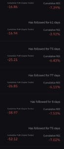 Super Profitabilni Copy Traderi: Iza Zavjese Impresivnih Povrata