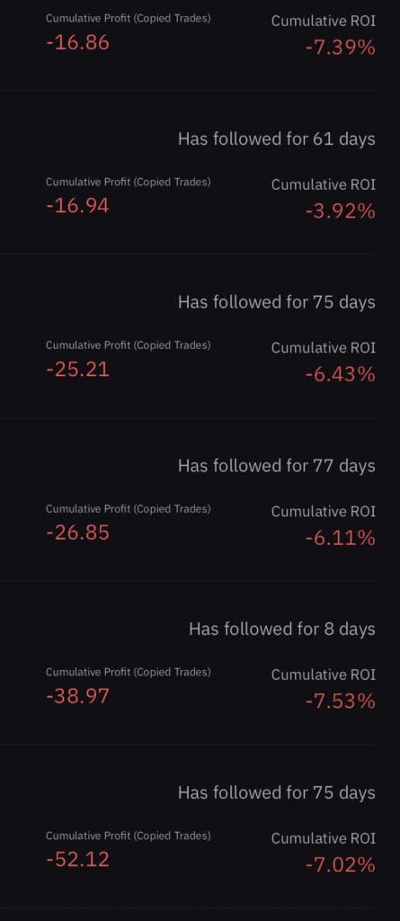 Super Profitabilni Copy Traderi: Iza Zavjese Impresivnih Povrata