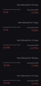 Super Profitabilni Copy Traderi: Iza Zavjese Impresivnih Povrata