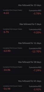 Super Profitabilni Copy Traderi: Iza Zavjese Impresivnih Povrata
