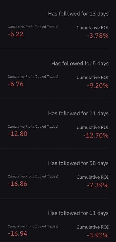 Super Profitabilni Copy Traderi: Iza Zavjese Impresivnih Povrata