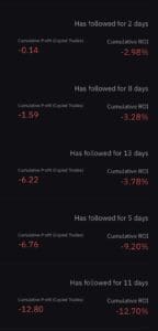 Super Profitabilni Copy Traderi: Iza Zavjese Impresivnih Povrata