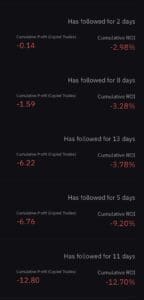 Super Profitabilni Copy Traderi: Iza Zavjese Impresivnih Povrata
