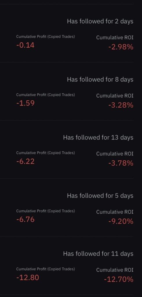 Super Profitabilni Copy Traderi: Iza Zavjese Impresivnih Povrata