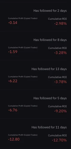 Super Profitabilni Copy Traderi: Iza Zavjese Impresivnih Povrata