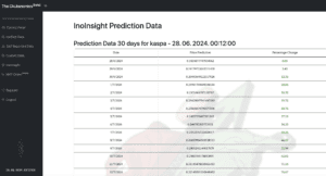 Kaspa dostiže svoj povijesni Maksimum: Sve Što Trebate Znati