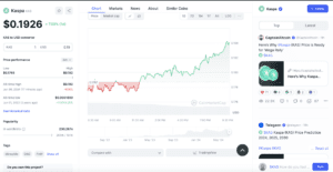 "Kripto je Mrtav" - Uvjerite se sami u to pogledajte, Kaspa ATH