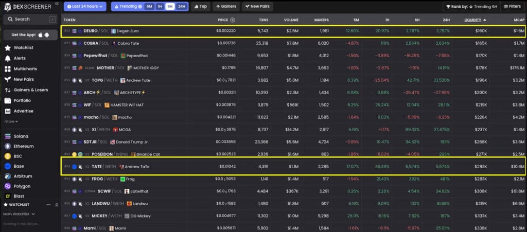 Oprezno sa ulaganjem u crypto