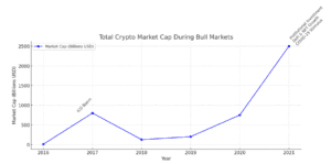 Nevjerojatni priljevi, kripto tržište, kriptoentuzijasti