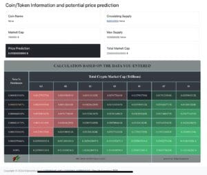 Projekt NEVA, The chukanomisc, Custom Data, Od kvalitetnog istraživanje projekta u 60 minuta do profita