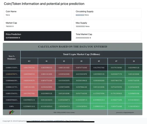 Projekt NEVA, The chukanomisc, Custom Data, Od kvalitetnog istraživanje projekta u 60 minuta do profita