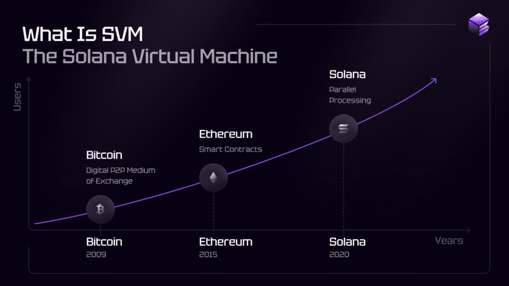 kriptoentuzijasti ,ethereum,tokenomija, solana vm