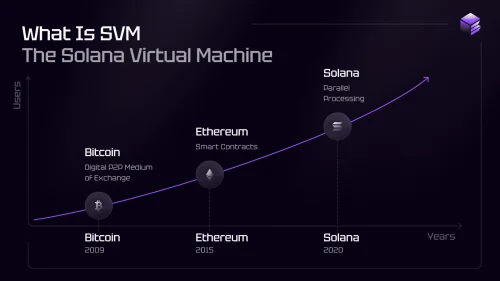 kriptoentuzijasti ,ethereum,tokenomija, solana vm