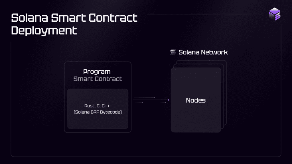 kriptoentuzijasti ,ethereum,tokenomija, solana vm